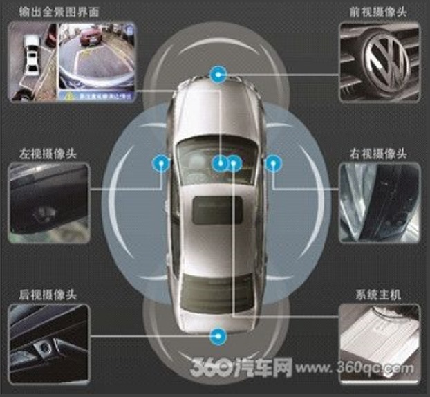 360度全景倒車(chē)影像